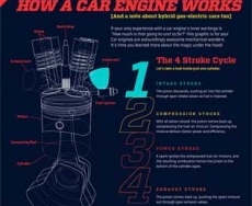 چگونه موتور یک ماشین کار می کند ؟